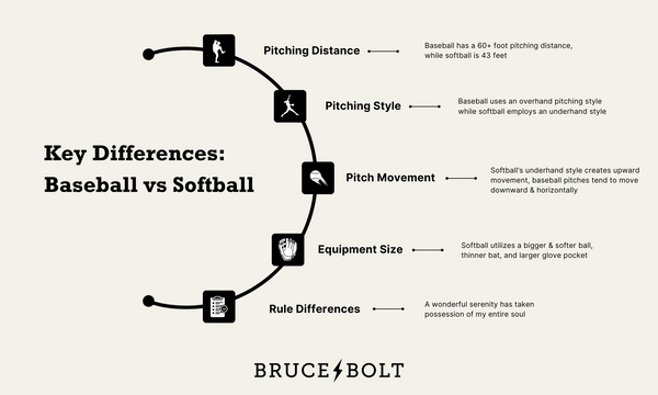 Infographic breaks down the key differences between softball and baseball.