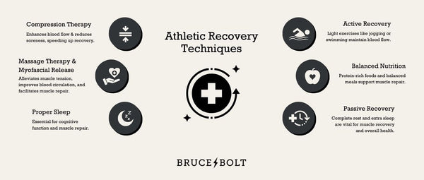 Athletic recovery techniques.