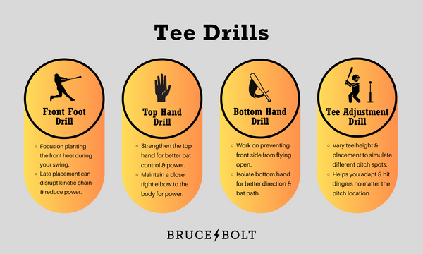 Infographic outlining the 4 tee drills we discussed in the previous section.