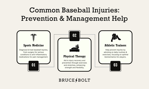 Infographic depicts the prevention and management techniques outlined in this section.