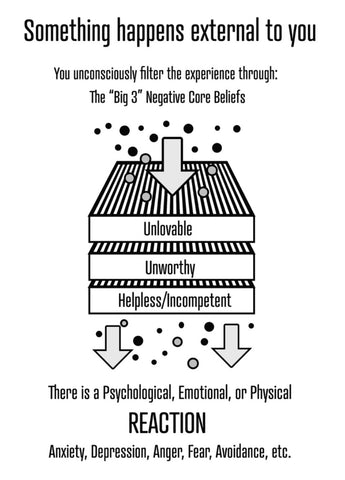 Why Saying Is Believing — The Science Of Self-Talk : Shots