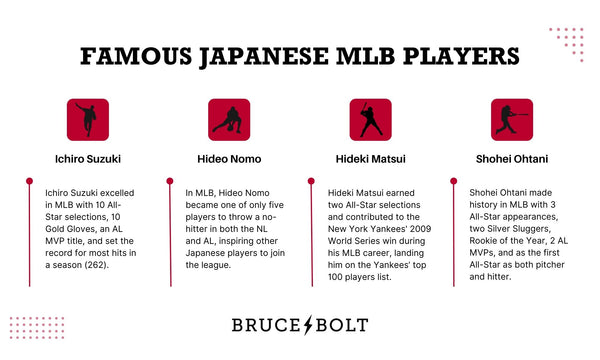 Infographic breaks down famous baseball players who are Japanese.