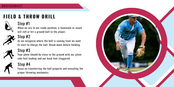 Infographic depicts field and throw drill.