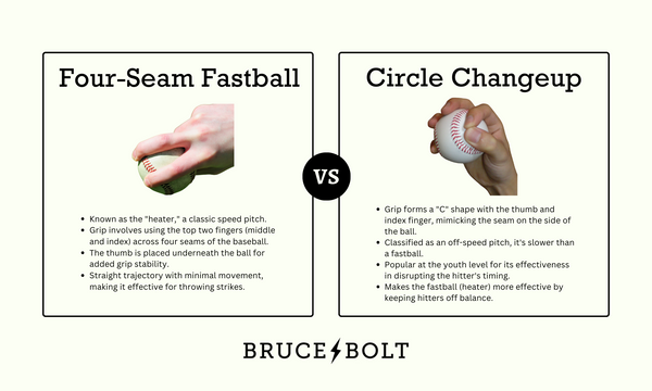Four-seam vs changeup side-by-side comparison.