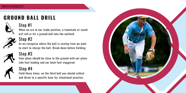 Infographic breaks down the steps to follow for the ground ball drill.