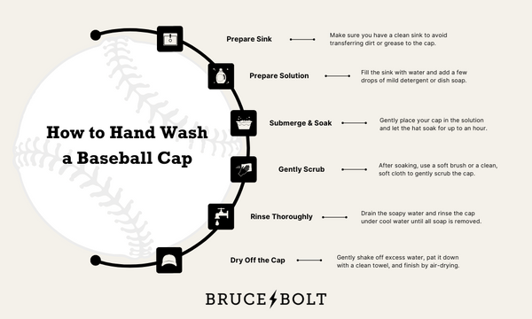 Infographic depicts the step by step process of hand washing a baseball cap.