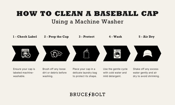 Infographic depicts the step by step process of machine washing a baseball cap.