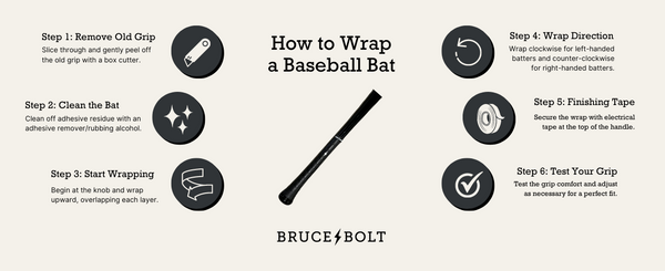 Infographic breaks down how to wrap a baseball bat with a snapshot of the contents of this section.