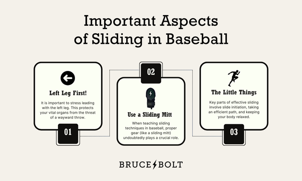 Infographic outlines the most important aspects of sliding in baseball