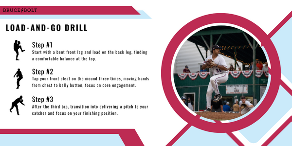 Infographic breaks down the load and go pitching drill.