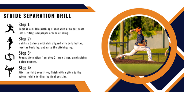 Infographic breaks down the stride separation pitching drill.