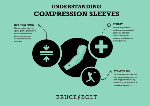 This infographic explains the basic purposes of compression sleeves.