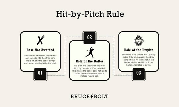 Understanding the hit by pitch rule.