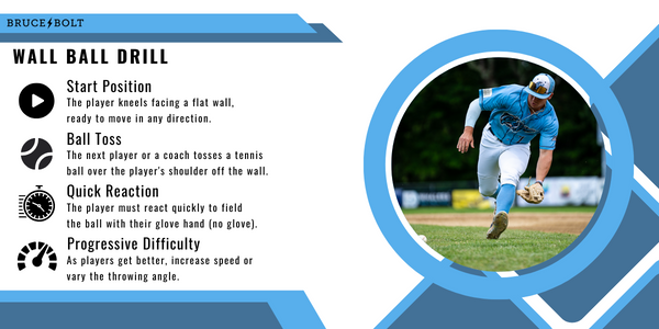 Infographic outlines the wall ball drill.