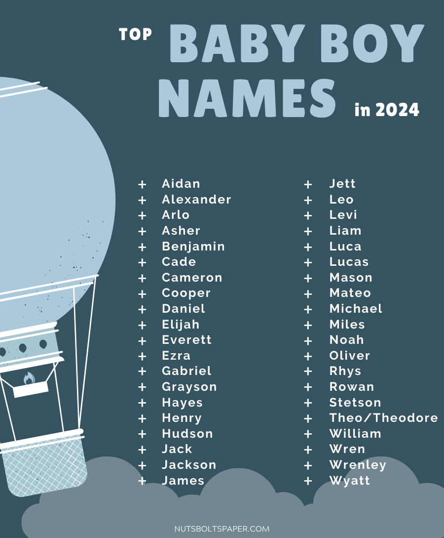 top baby names, baby name trends, top boy names 2024, top girl names 2024, baby name trends 2024, baby boy names, unique baby names, most popular baby names 2024
