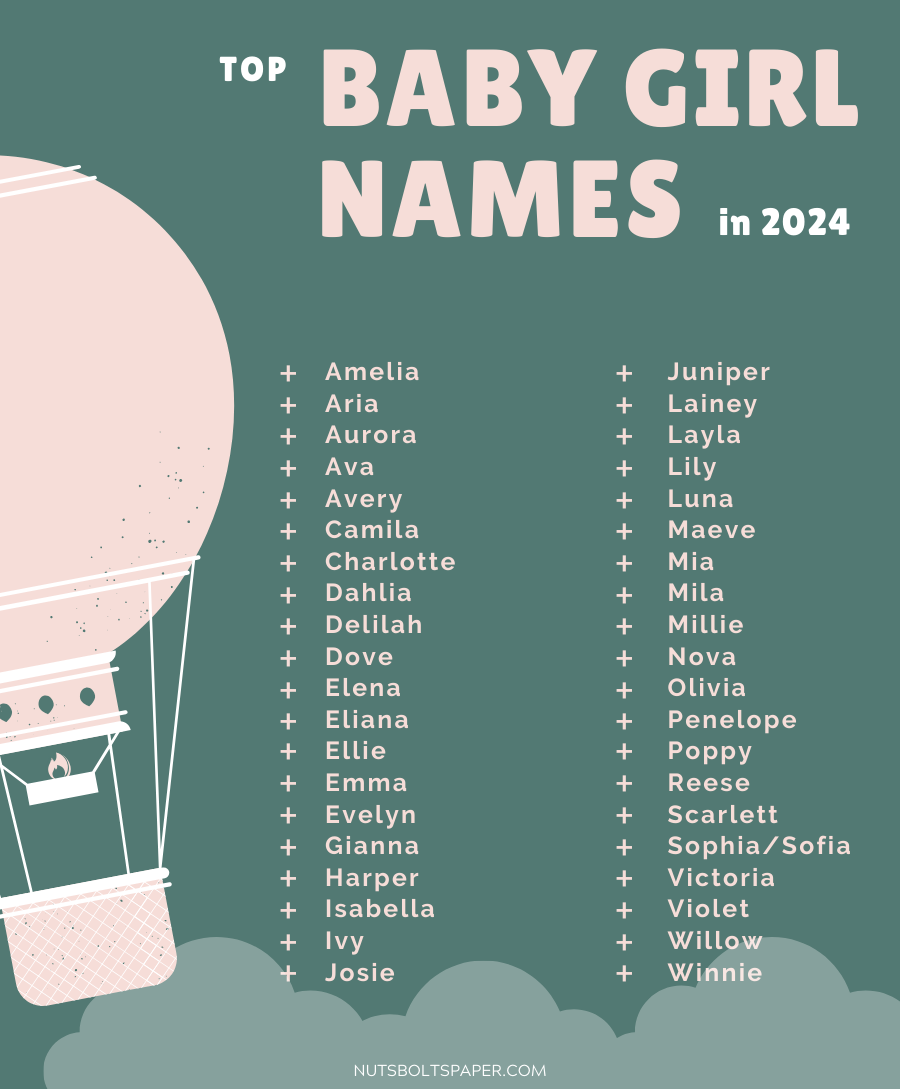 top baby names, baby name trends, top boy names 2024, top girl names 2024, baby name trends 2024, baby girl names, unique baby names, most popular baby names 2024