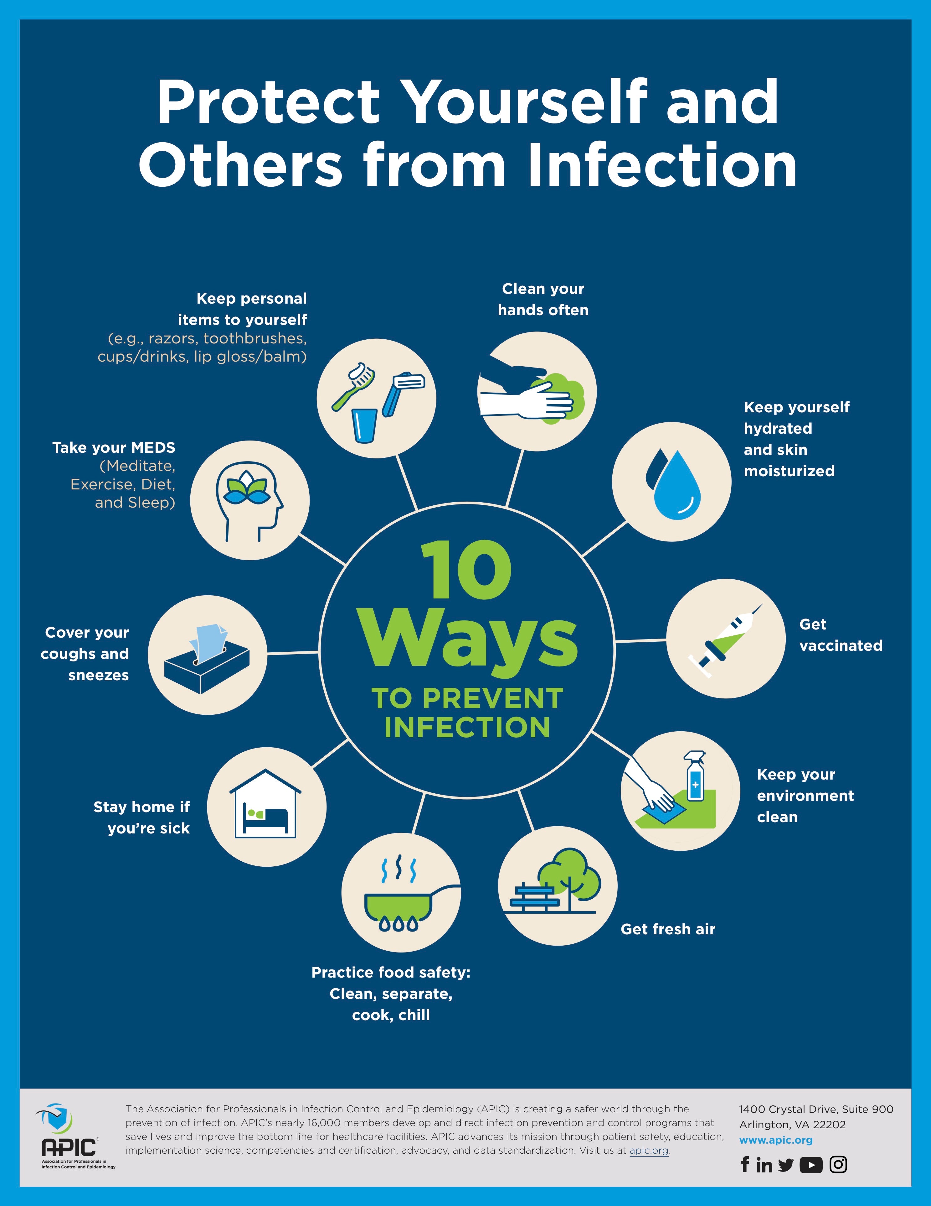 Infographic on ways to prevent infection