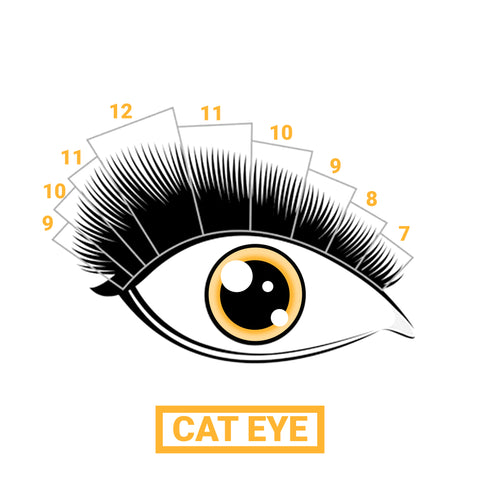 An illustration of a cat-eye lash mapping style with lash extensions ranging from 7mm to 12mm