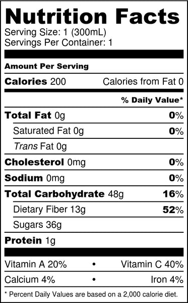 Green Mango Nutrition Facts