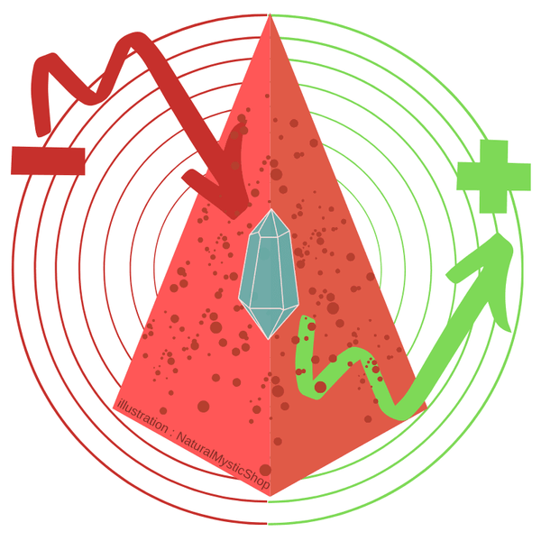 fonctionnement de l'orgonite avec résine métaux et cristaux