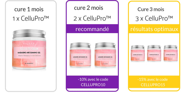 application en cure de 2 à 3 mois pour des résultats optimaux sur la cellulite
