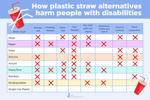 Disability straws chart