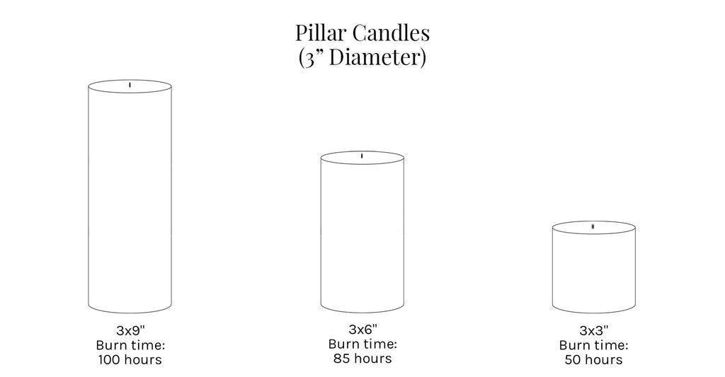 What Are The Different Candle Sizes
