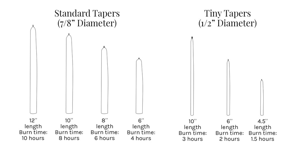 Candle Sizes Charts