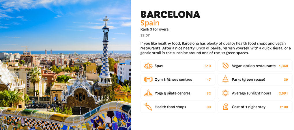 Barcelona - healthiest cities in europe