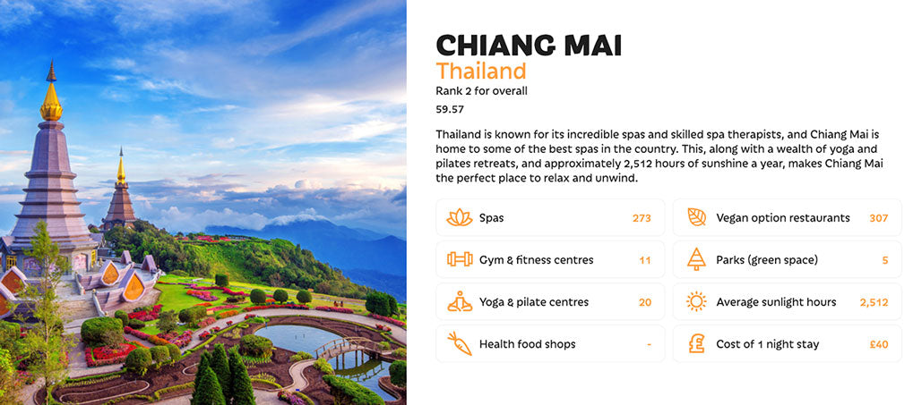 Chiang Mai - healthiest cities in the world