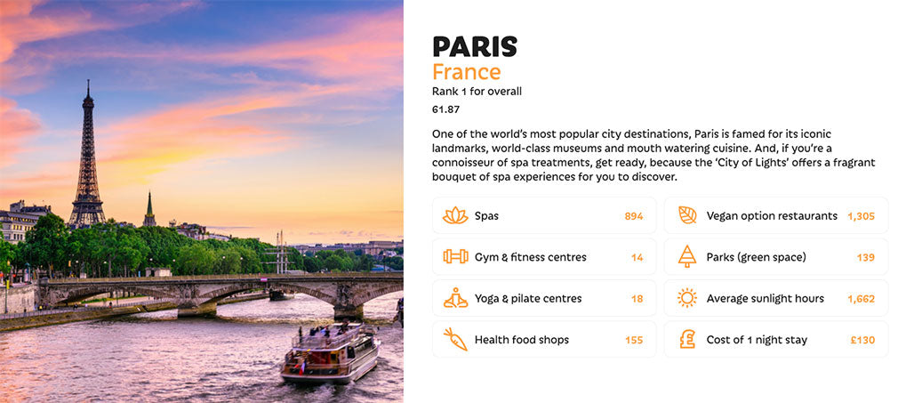 Paris the healthiest city in the world