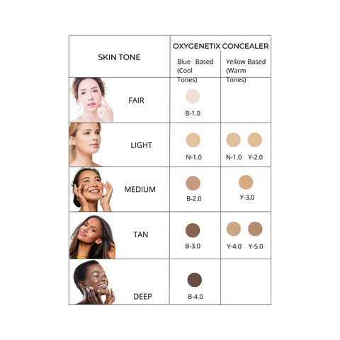 Oxygenetix Concealer Shade Finder