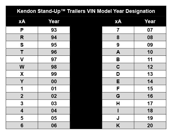 kendon-stand-up-trailers-model-year-vin-designation-guide-kendon-industries-llc