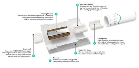 IQOS TEREA DISSECTION