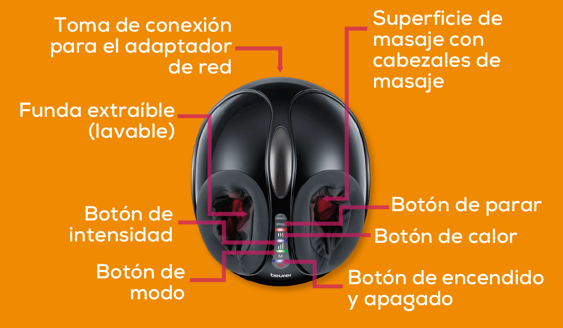 Masajeador de Pies, Función de Calor Infrarrojo, Malla Transpirable, M –  Beurer México