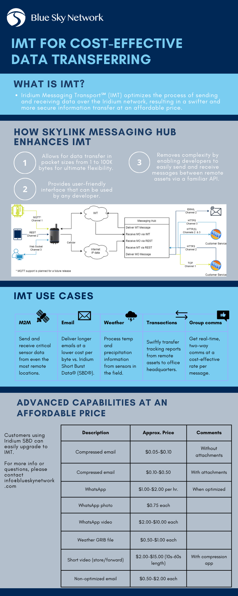 IMT for Cost-Effective Data Transferring