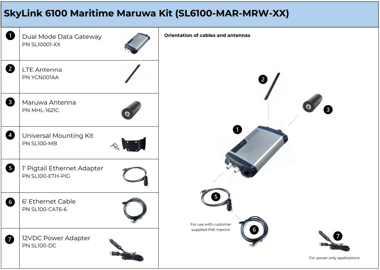 SkyLink Iridium Certus Satellite Terminals