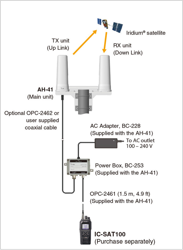 Icom Active Antenna AH-41