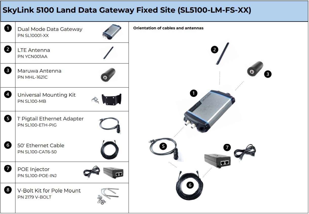 SkyLink Diagram