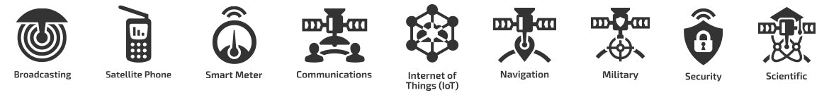 Iridium Certus Land Based Service Plans - Military, IoT, Science, Communications, Satellite Phones, Security - Apollo Satellite