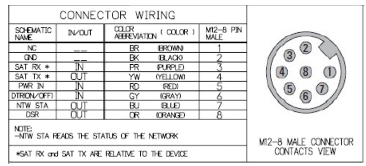 Iridium Edge Blunt Cut Cable Pin Positions - Apollo Satellite