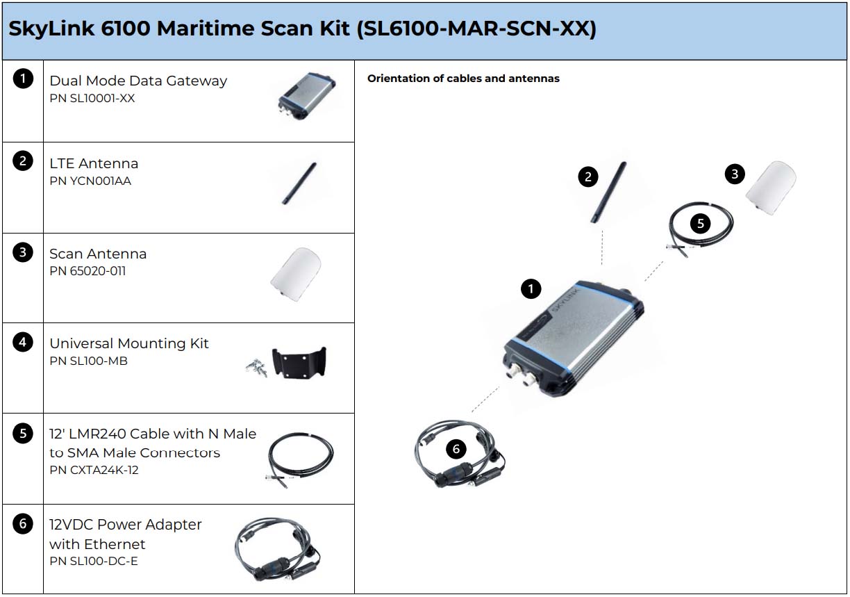 SkyLink Iridium Certus Satellite Terminals