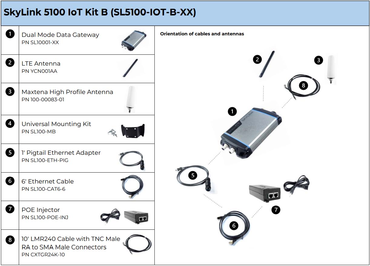 SkyLink Iridium Certus Satellite Terminals