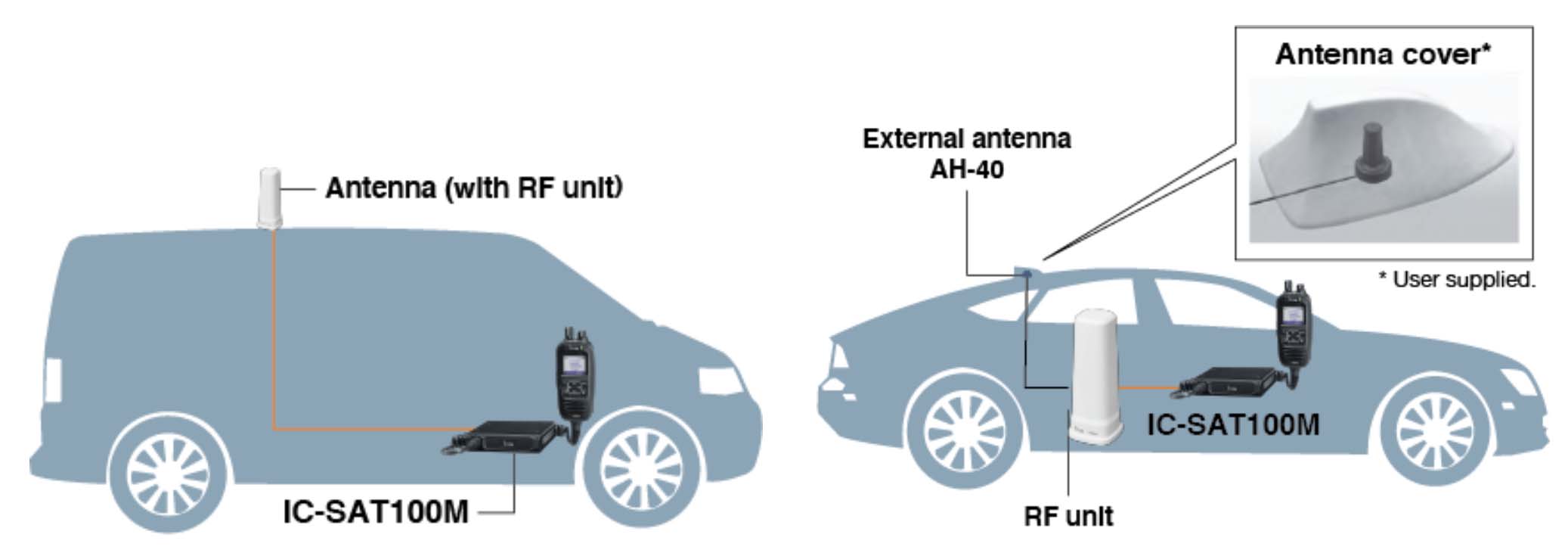 Icom In-Building and In-Vehicle Satellite Radio IC-SAT100M