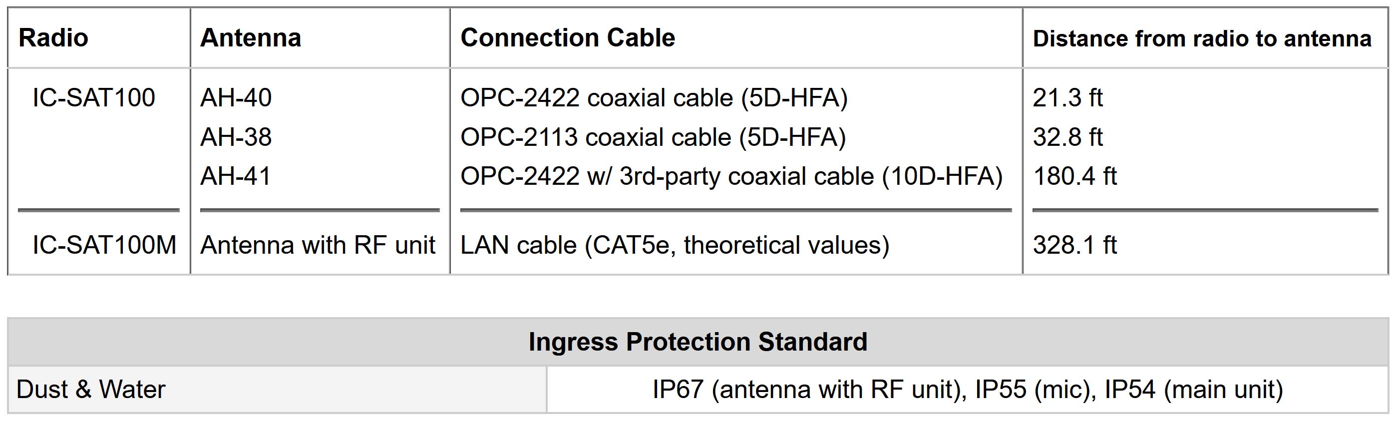 Icom In-Building and In-Vehicle Satellite Radio IC-SAT100M