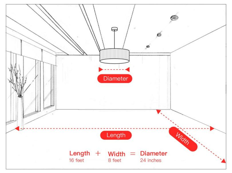 how to determine the width or diameter of a chandelier over the empty floor?