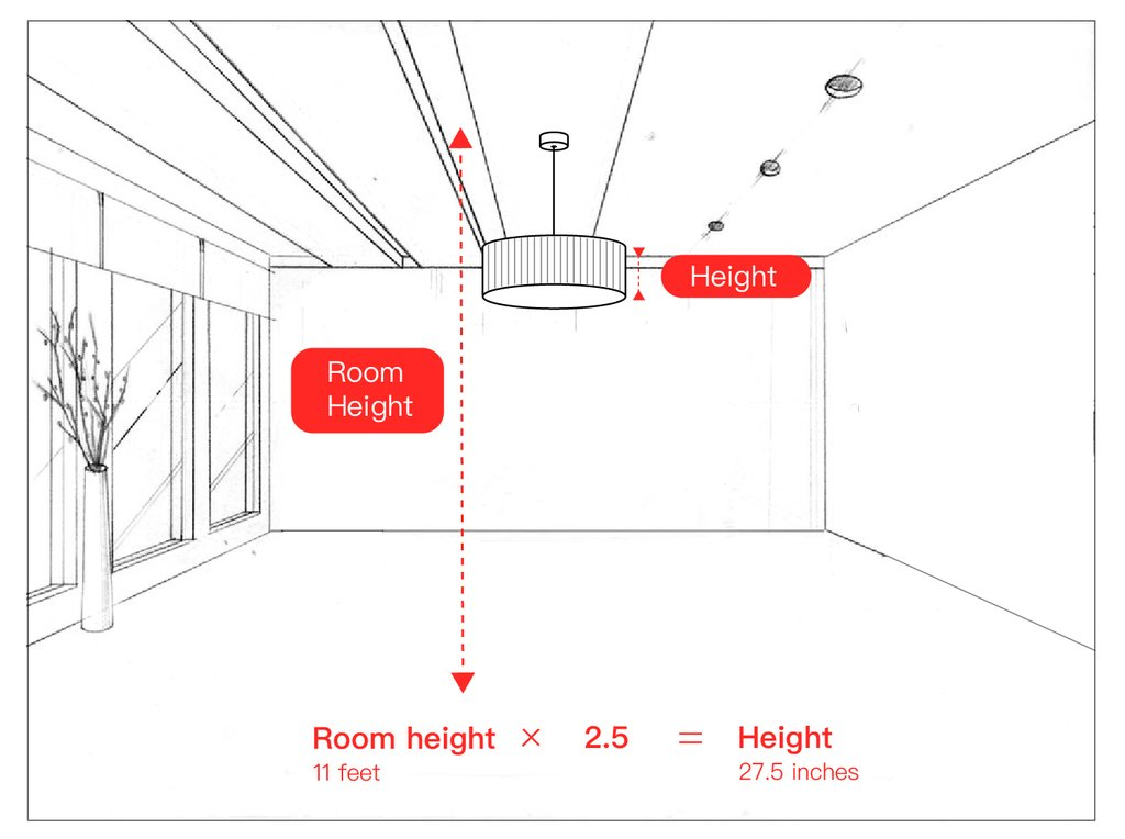 how to determine the height of the chandelier? how to determine the hanging height of the chandelier?