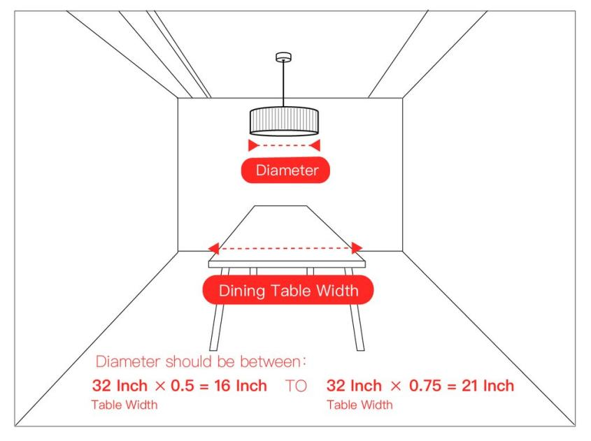 how to select the width / diameter of the chandelier over a dining table? how to choose the width or diameter of the chandelier? chandelier's width or diameter