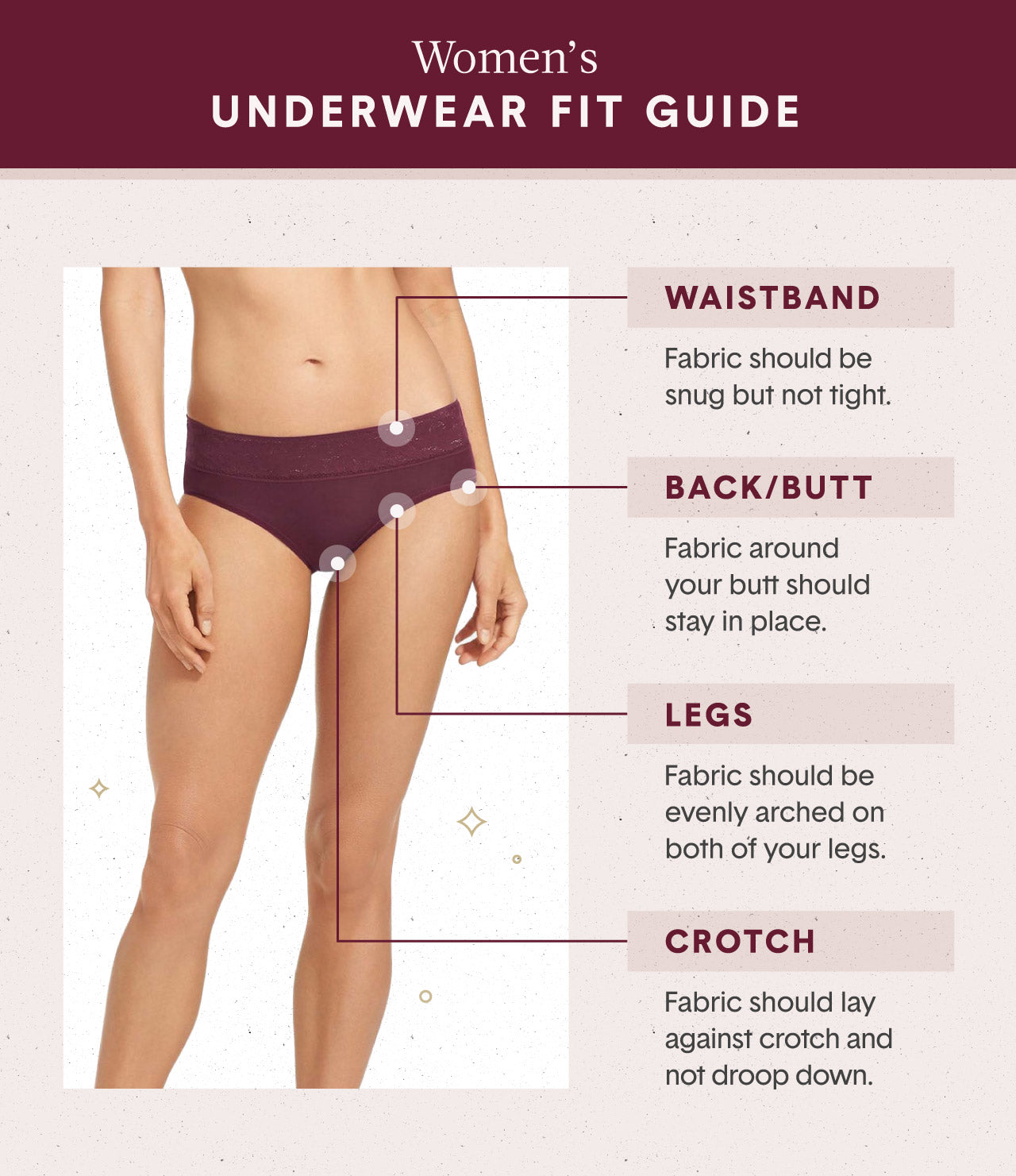 Are YOU wearing the right underwear for your shape?