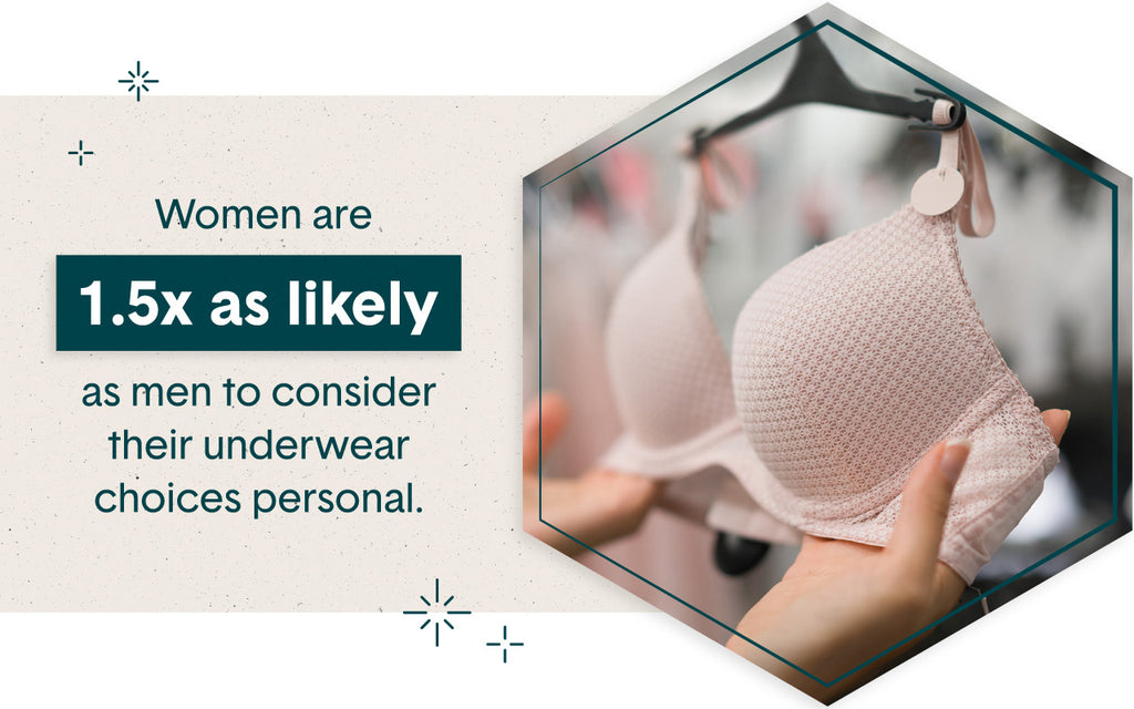 Look Through These Options Before Buying That Underwear Online